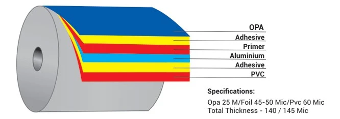 Cold Forming Aluminum Foil Common Structure
